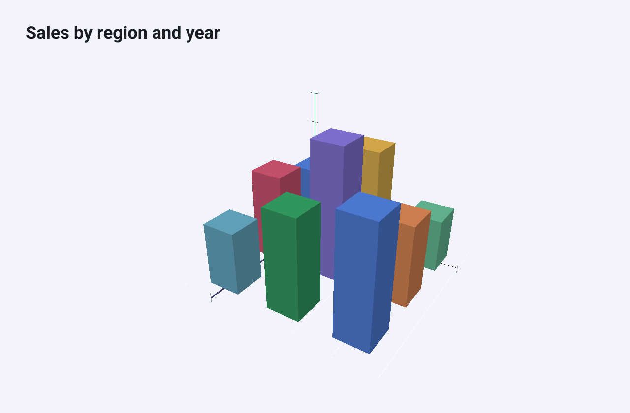 Nine 3D bars on a three by three grid, each in a different colour