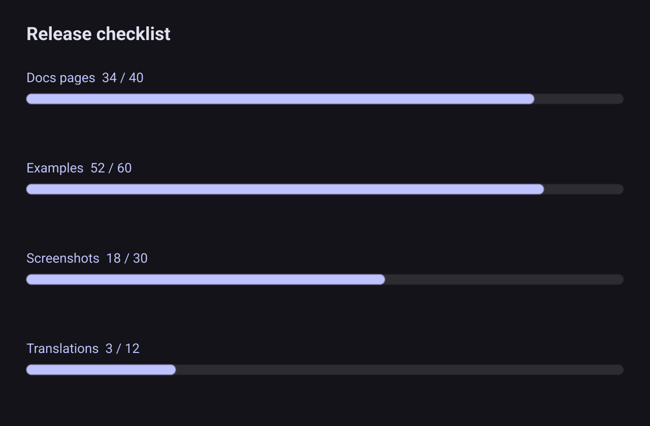 A custom series drawing four labelled progress bars for a release checklist