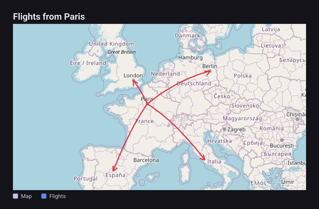 Four curved red arrows from Paris to London, Berlin, Madrid and Rome on a tile map